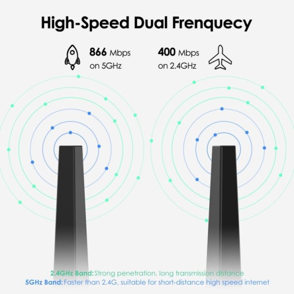 WAVLINK WN692A3 Lag-Free Gaming High Speed AC1300M Wireless Dual Band USB 3.0 Adapter, WN692A3 on Sale