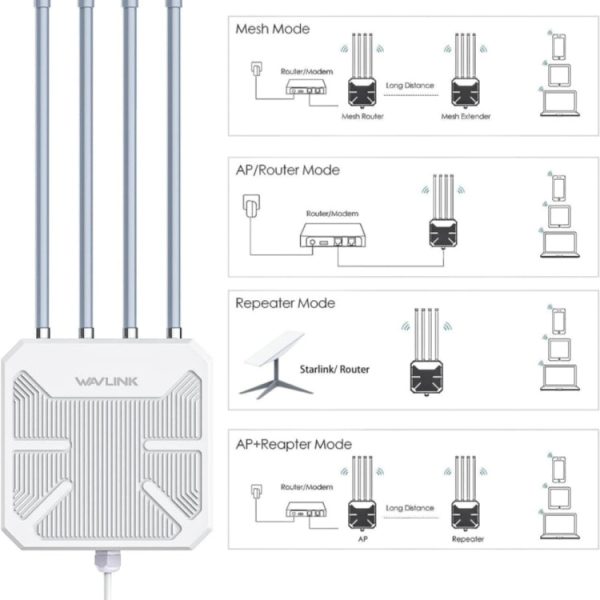 WAVLINK WN573HX3 AX3000 Waterproof Outdoor WiFi Wireless Outdoor Dual Band Router Cheap